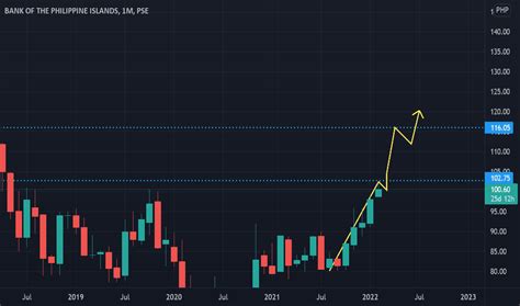 bpi share price|BPI Stock Price .